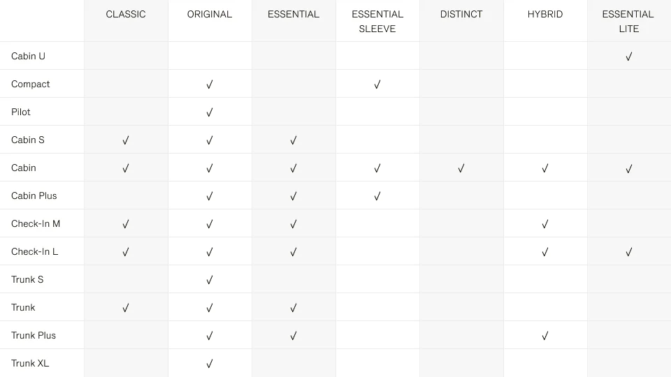 Suitcase Size Chart