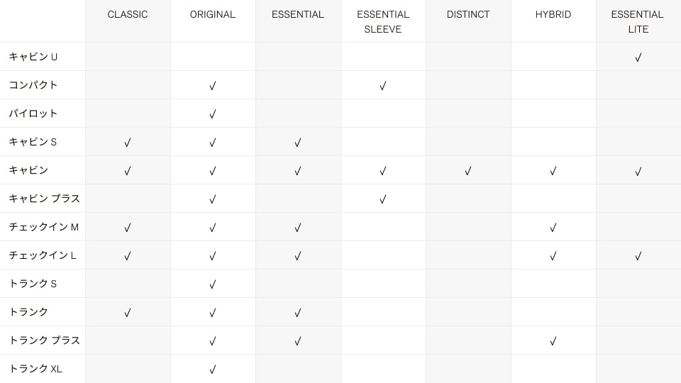Suitcase Size Chart