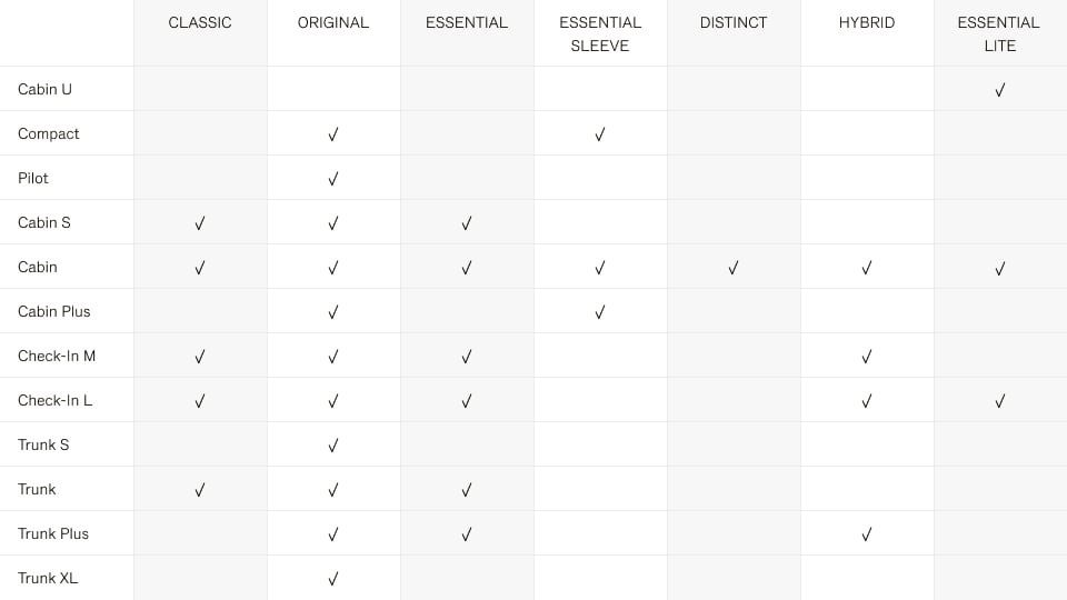 Suitcase Size Chart